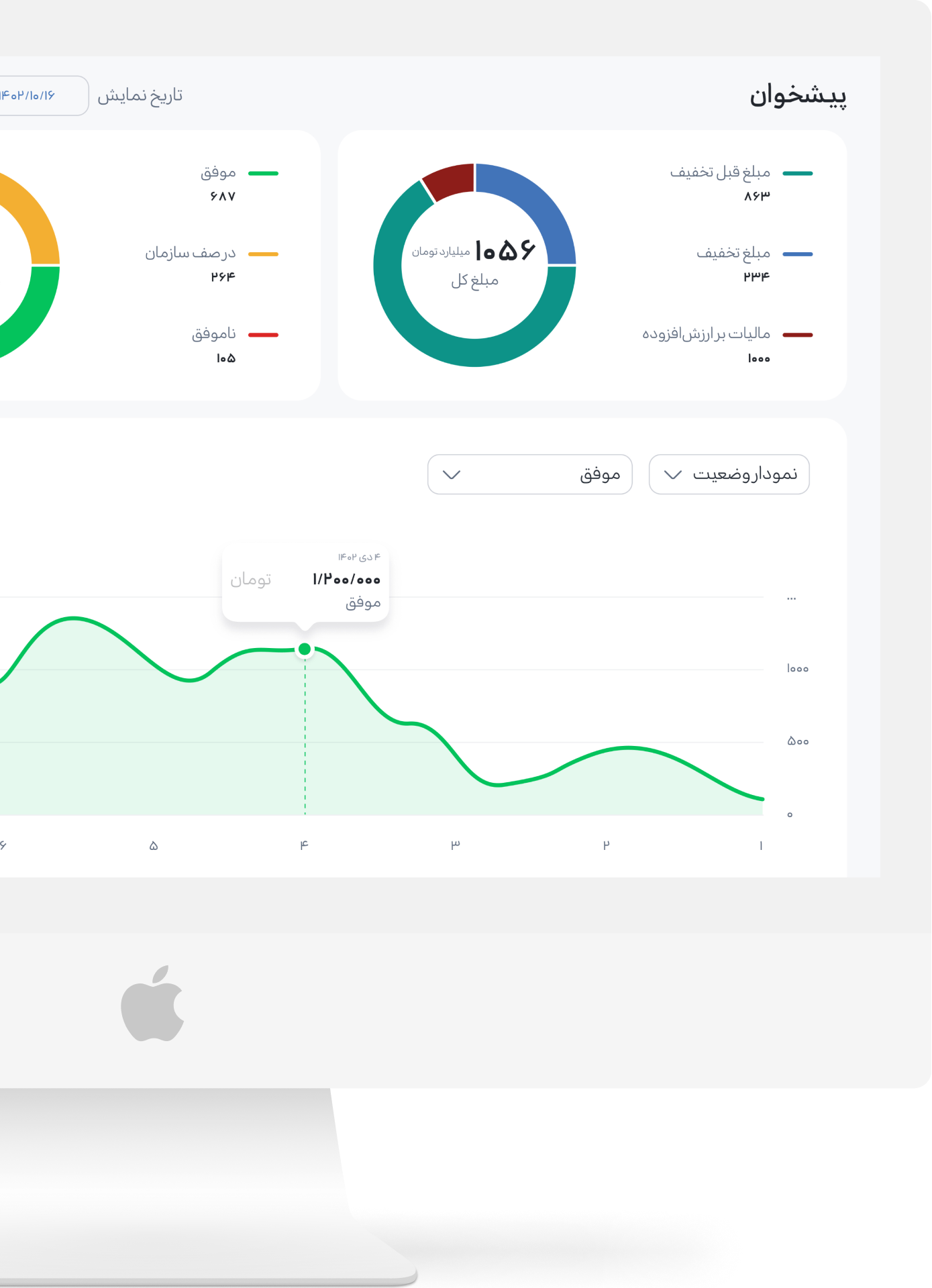 dashboard on iMac