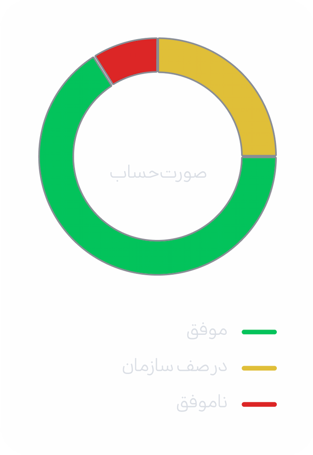 dashboard image